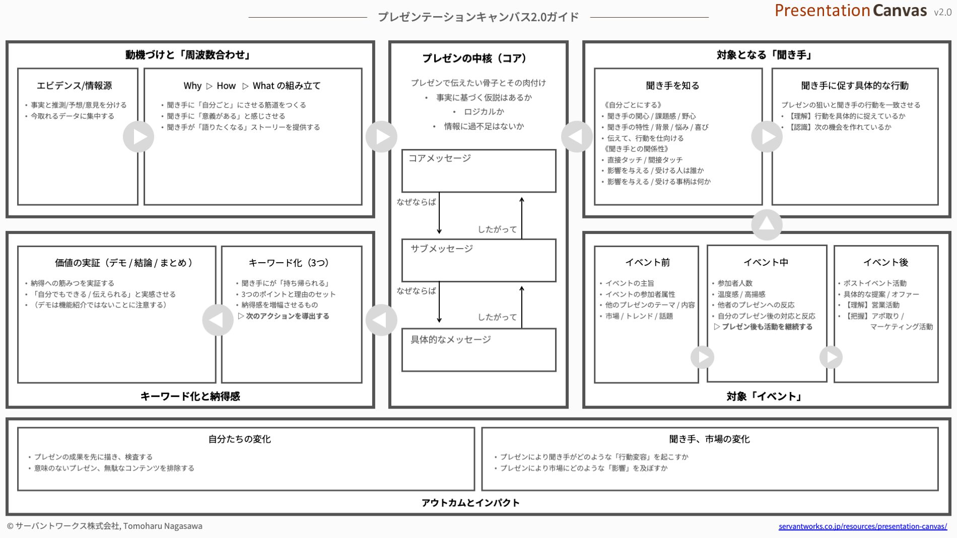 プレゼンキャンバス