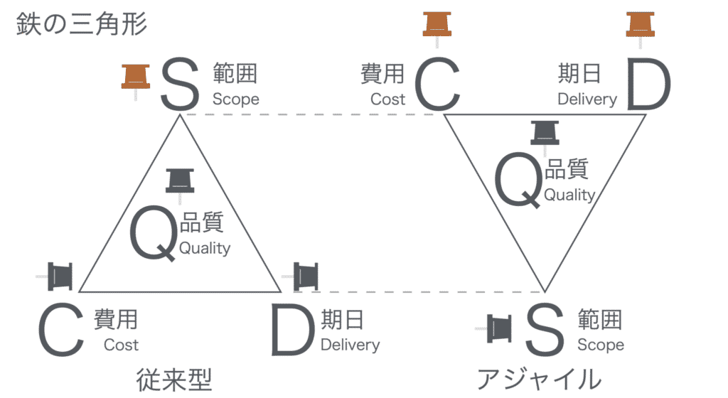 アジャイル計画