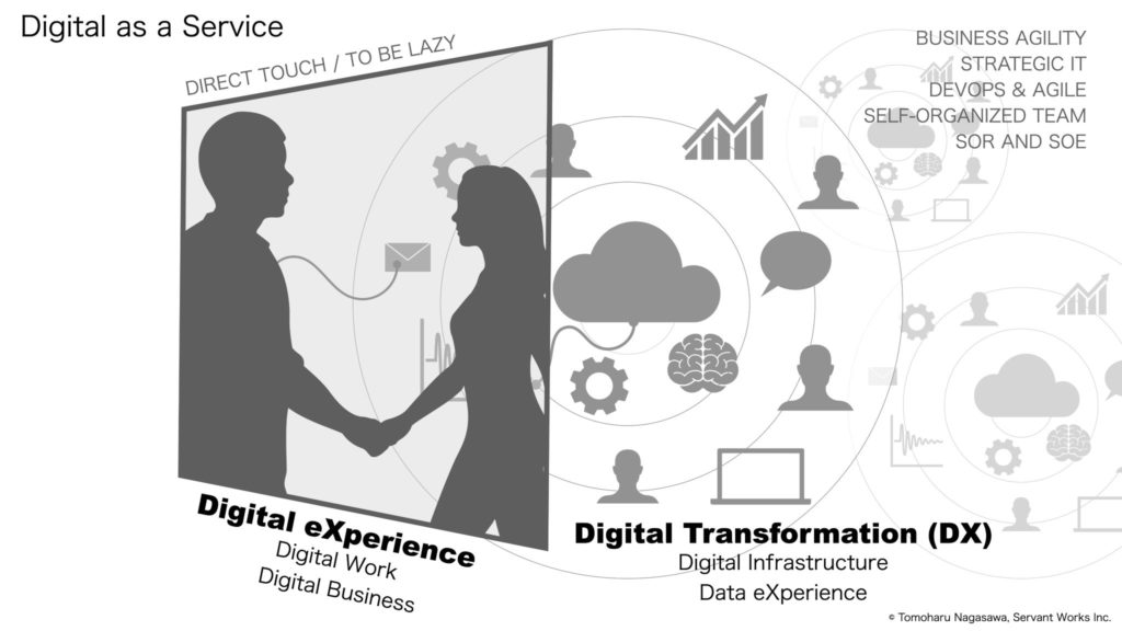 Digital as a Service 概念図