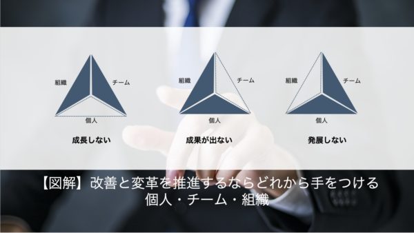 【図解】改善と変革を推進するならどれから手をつけるか 〜 個人・チーム・組織