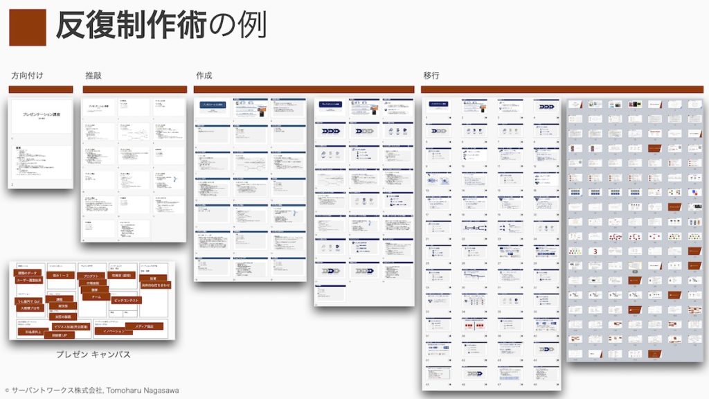 プレゼン研修資料抜粋 プレゼン研修資料抜粋