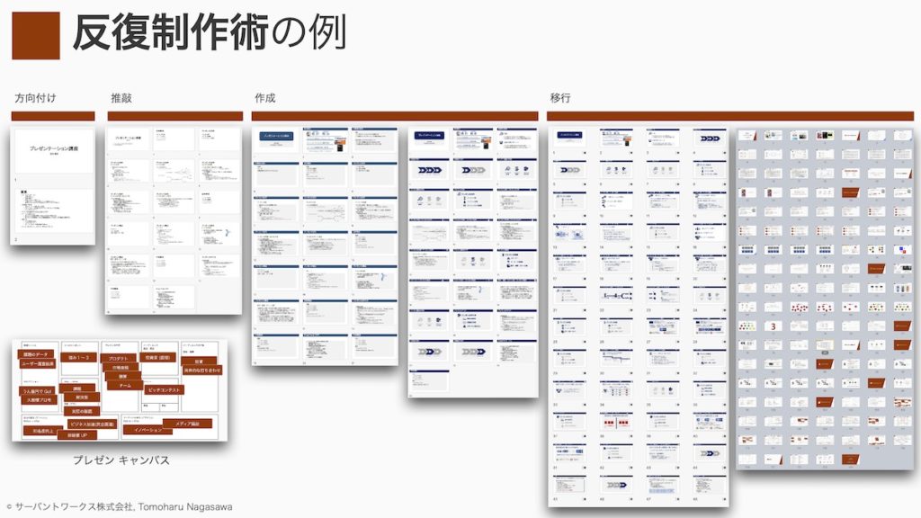 プレゼン研修資料抜粋