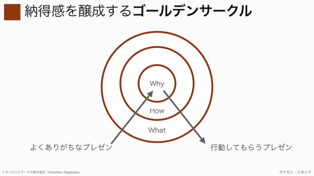 プレゼン研修資料抜粋