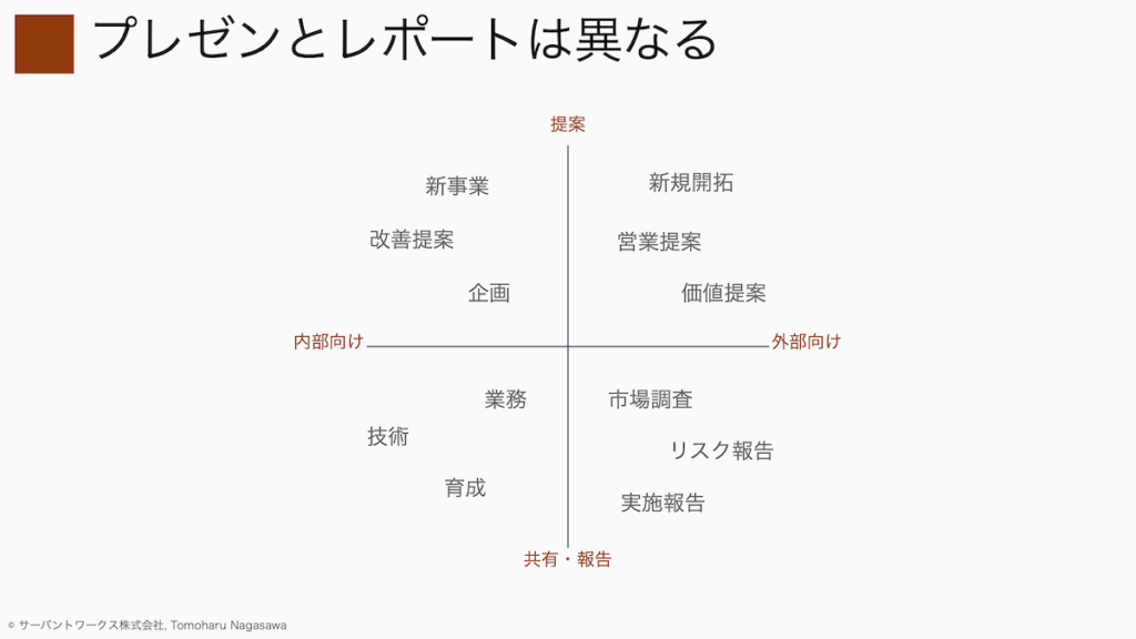 プレゼン研修資料抜粋 プレゼン研修資料抜粋