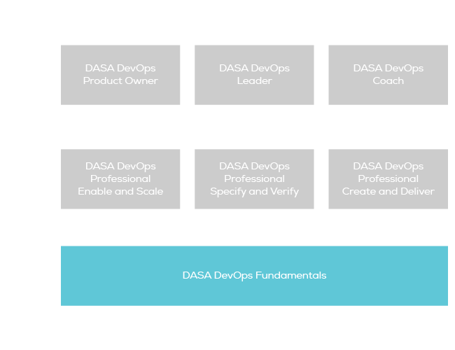 DASA DevOps 研修 DASA DevOps 研修