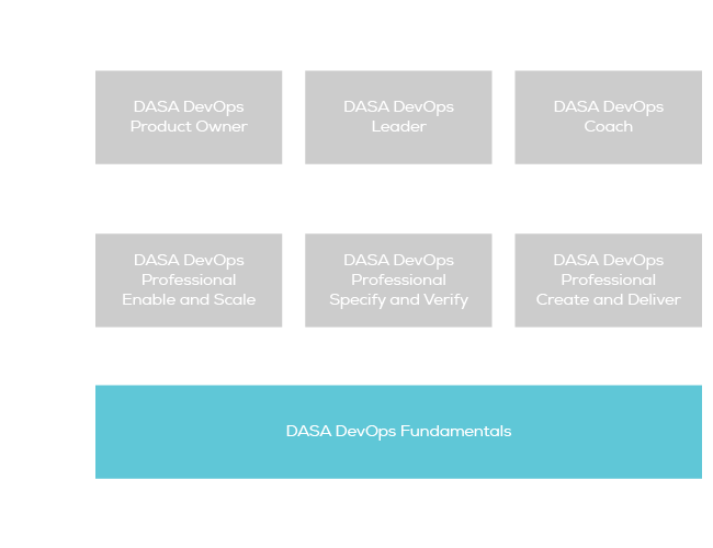 DASA DevOps 研修