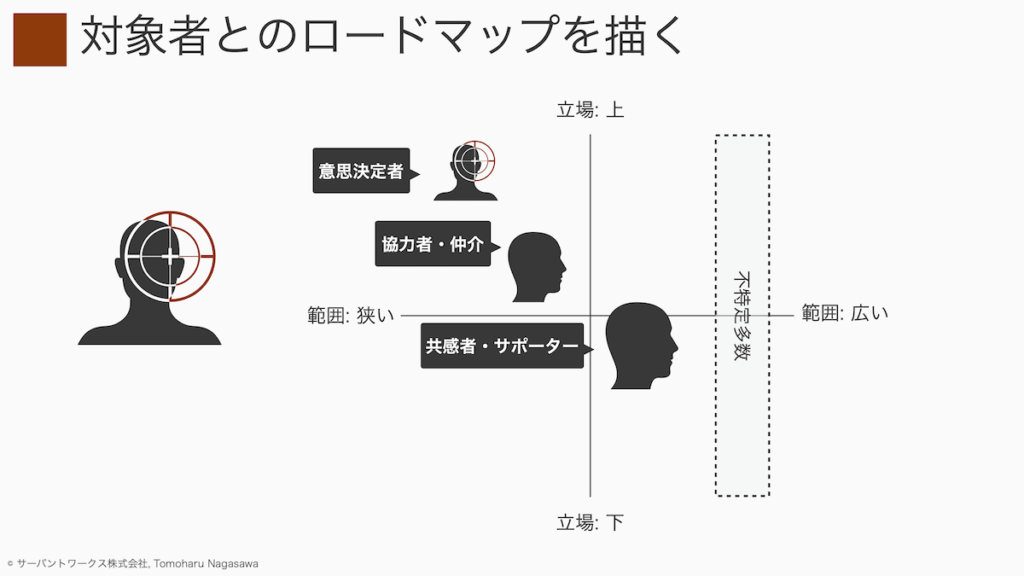 プレゼン研修資料抜粋