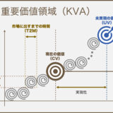 【図解】エビデンスベースドマネジメントの4つの重要価値領域