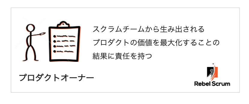 プロダクトオーナーの責任