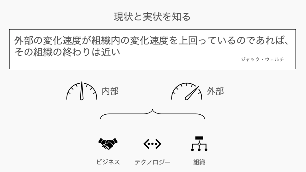 現状と実状を知る