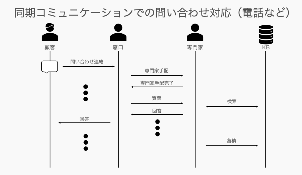 専門家のナレッジ化 専門家のナレッジ化