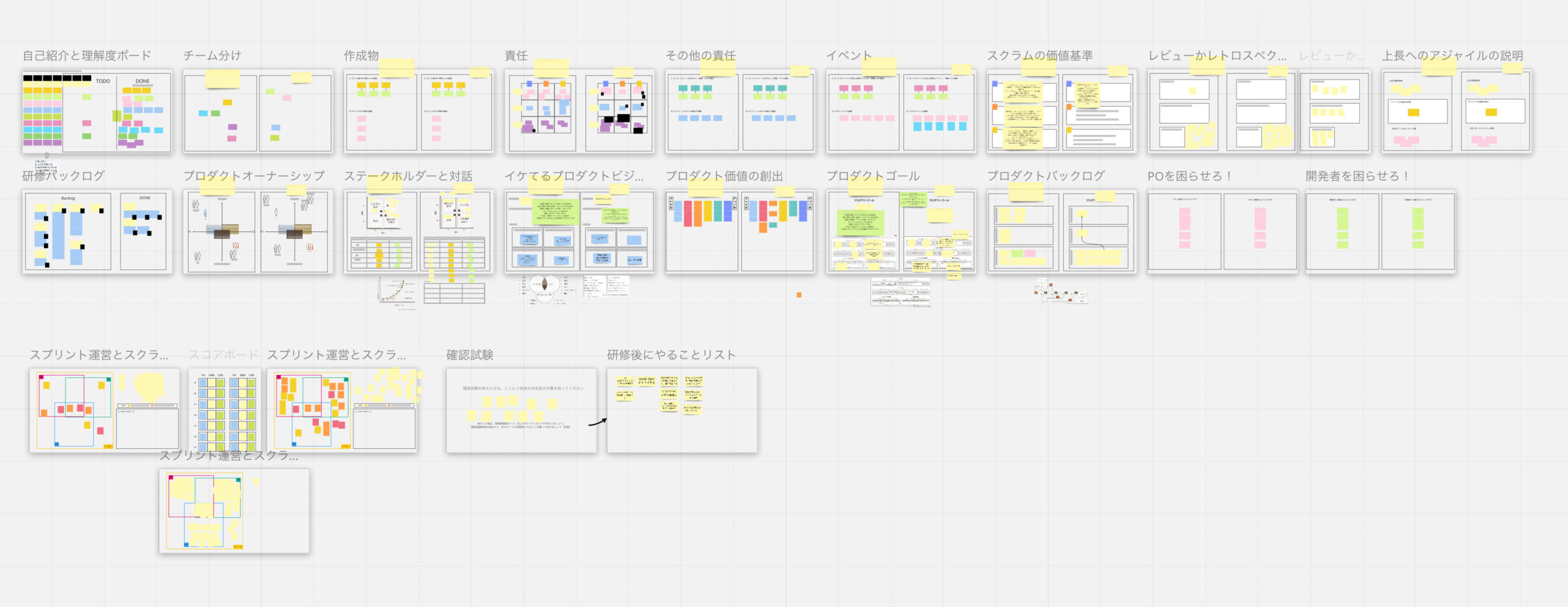 スクラム研修ワーク（Miro）