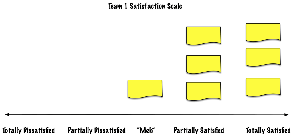 Team 1 Satisfaction Scale