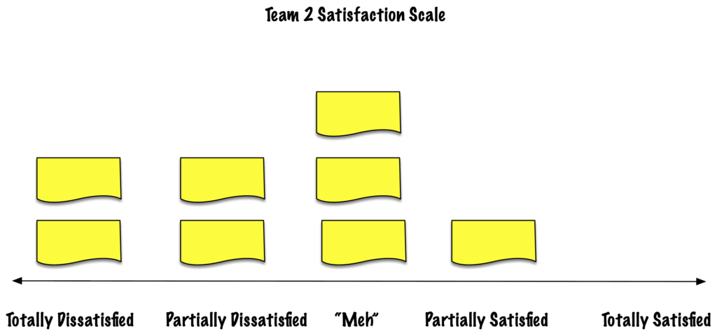 Team 2 Satisfaction Scale