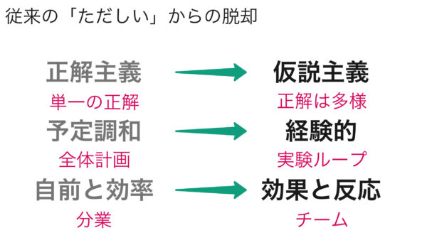 DevOpsDays Tokyo 2022 DASA セッションで登壇しました