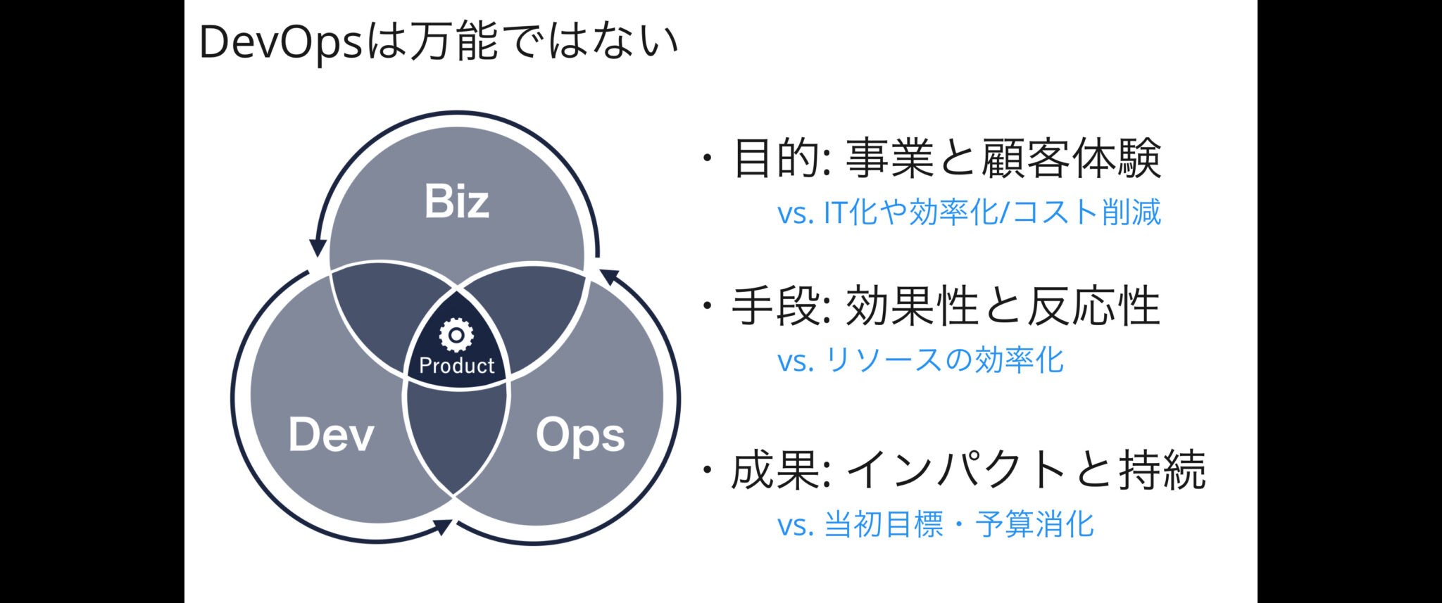 DevOpsDays Tokyo 2022 DASA セッションで登壇しました | サーバントワークス株式会社