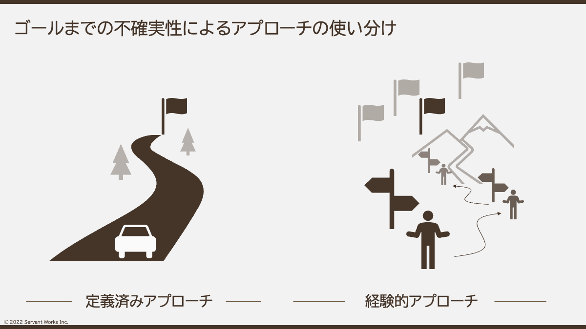 EBM研修資料 EBM研修資料