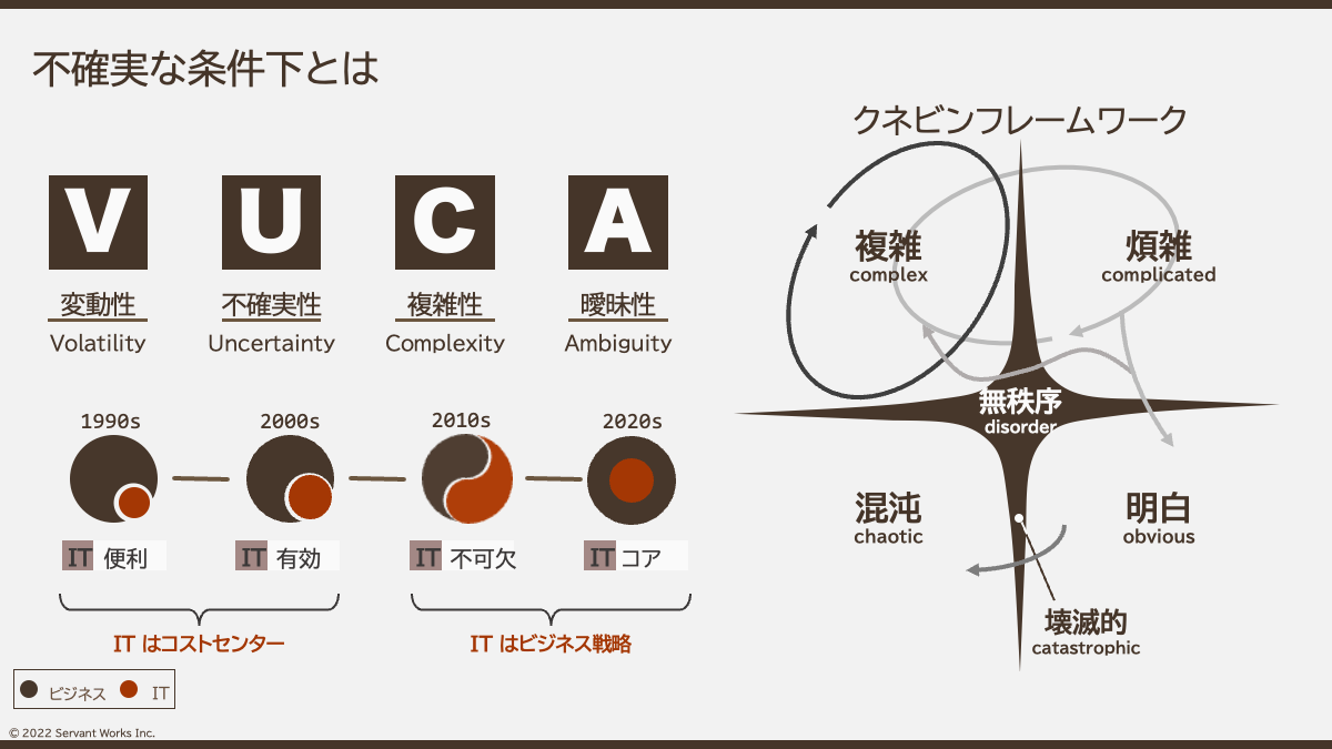 EBM研修資料 EBM研修資料
