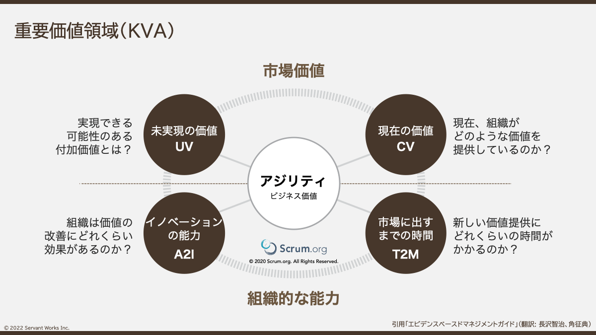 EBM研修資料 EBM研修資料