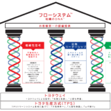 フローガイドの日本語翻訳版が公開されました