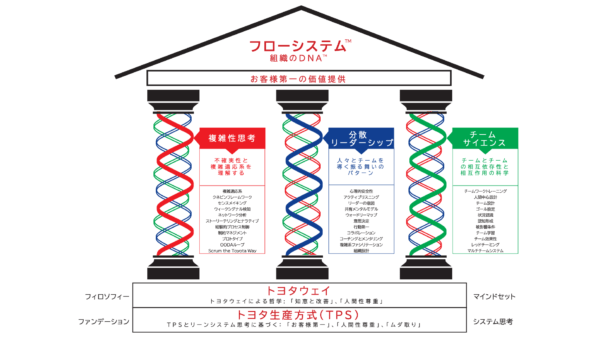 フローガイドの日本語翻訳版が公開されました