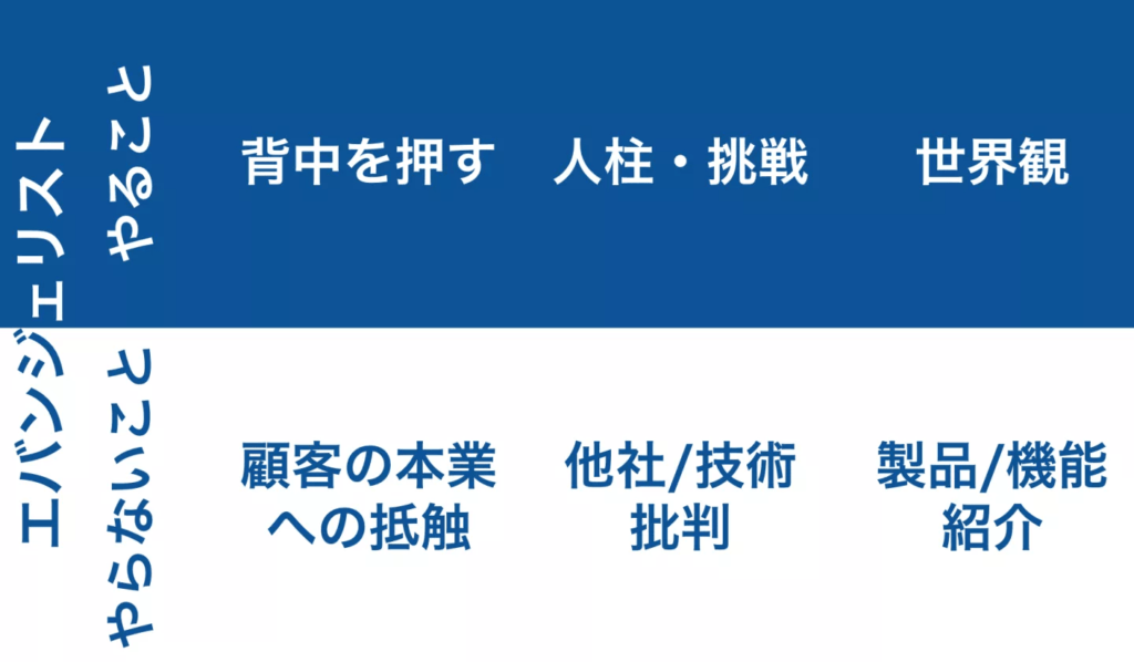 エバンジェリストがやること、やらないこと