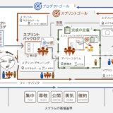 スクラム概要図を更新しました