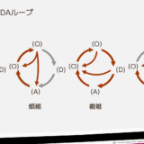 クネビンフレームワークとOODAループ