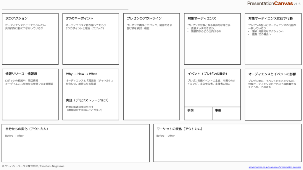 プレゼンキャンバス