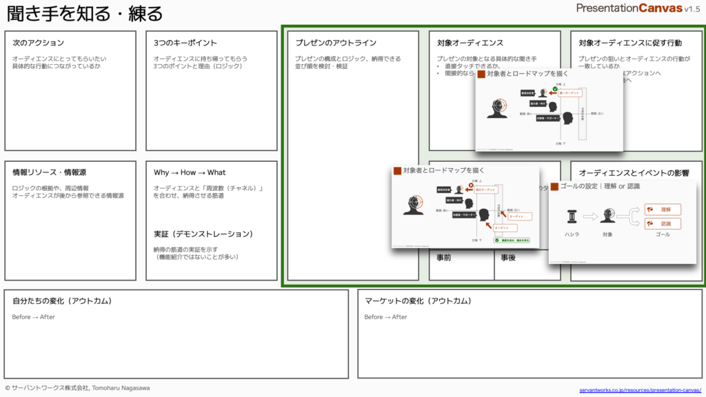 プレゼンキャンバスでの聞き手を知る・練る