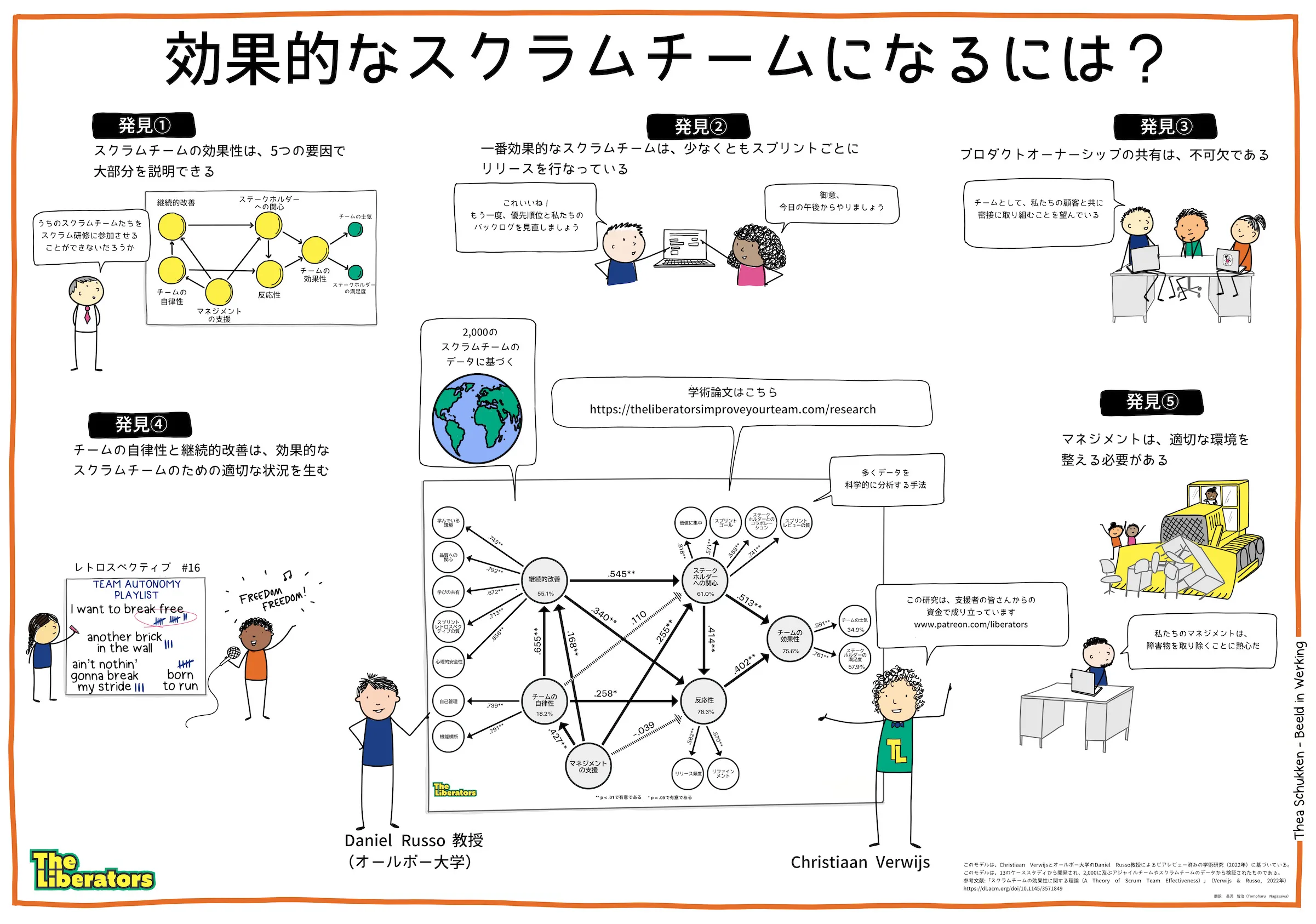 アジャイルチーム／スクラムチームの効果性を決定づける要因