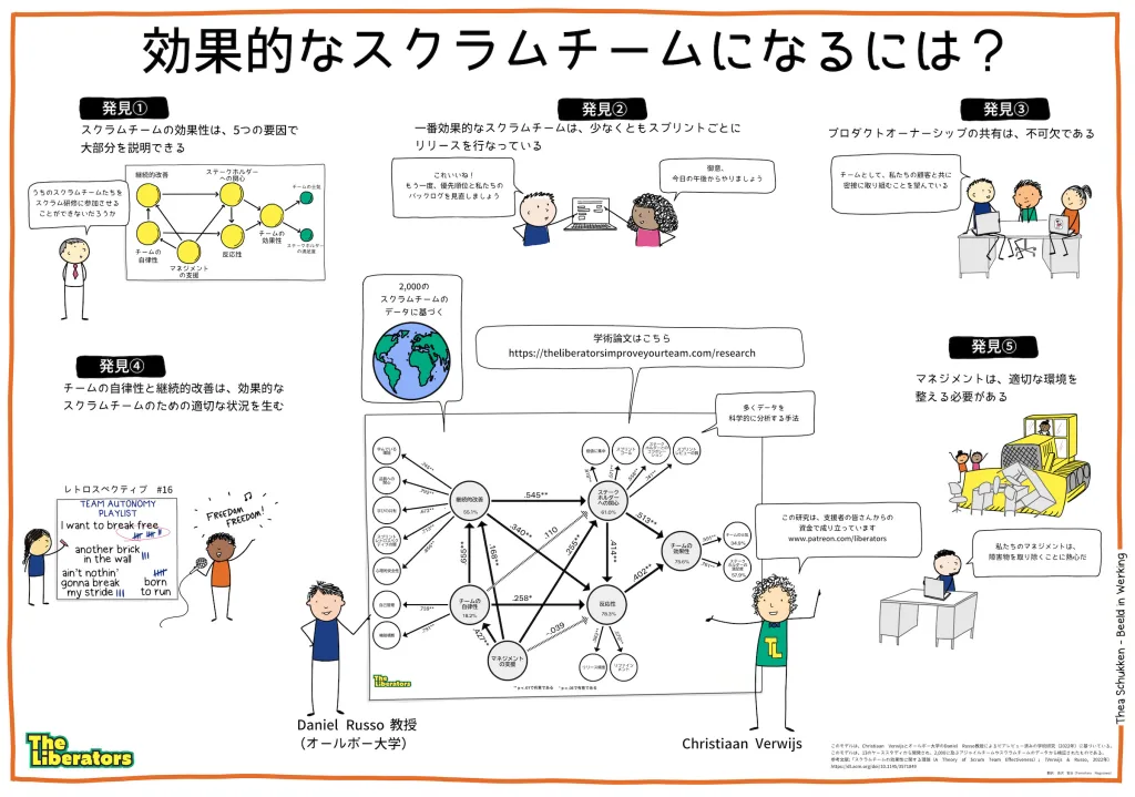 効果的なスクラムチームになるには？