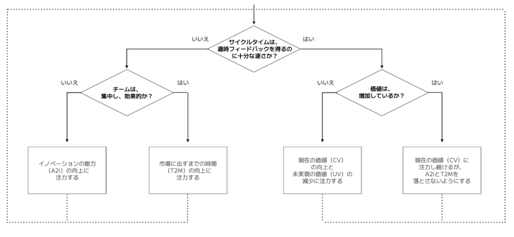 計測によるスクラムチームのパフォーマンス向上