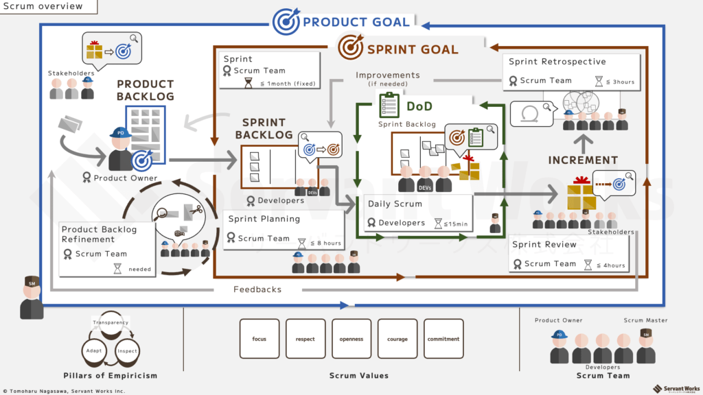 Scrum Overview v2.2