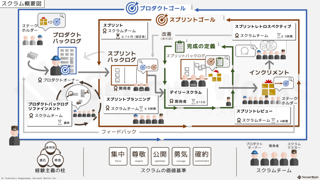 スクラム概要図（2020版）v2.2