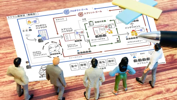 スクラム概要図を更新、新規作図含め公開しました