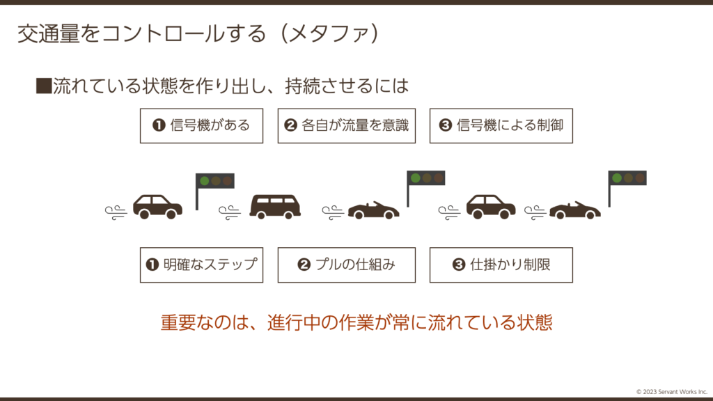 カンバンクイックスタート研修