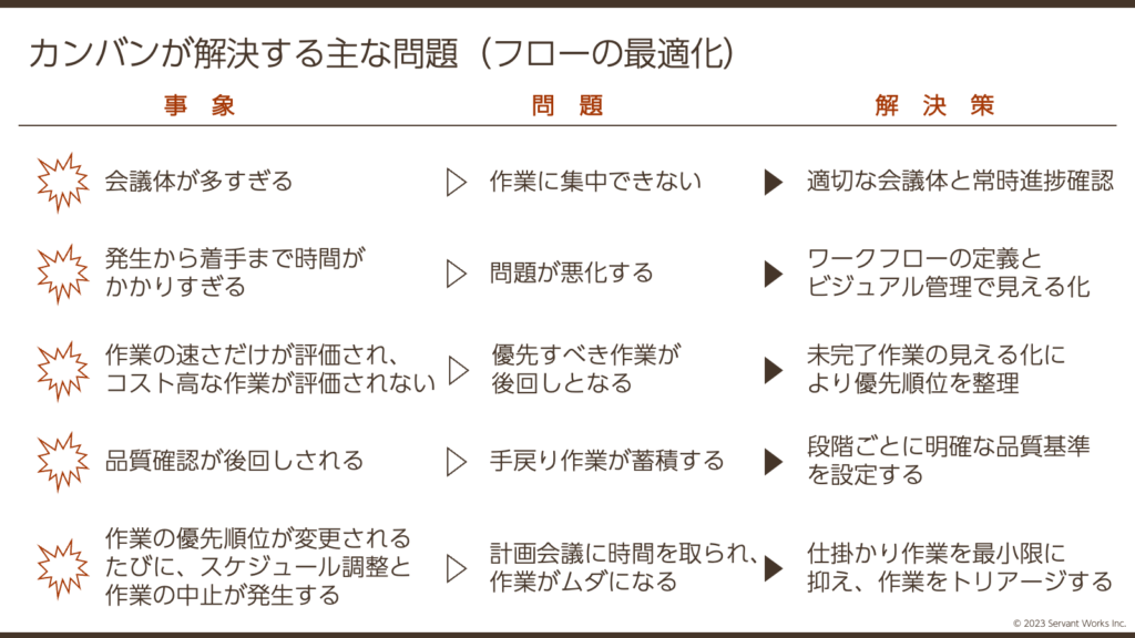 カンバンクイックスタート研修