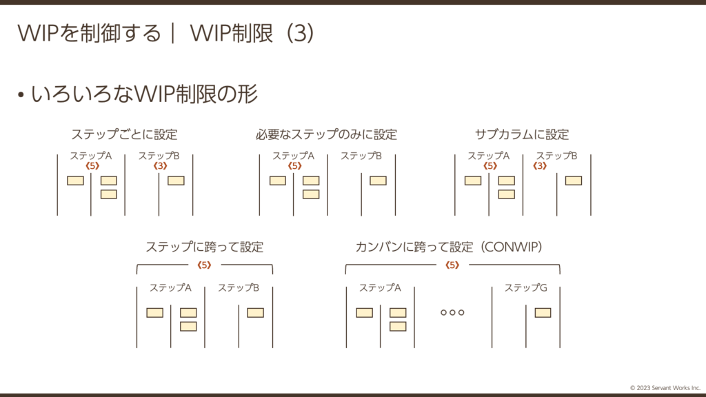 カンバンクイックスタート研修