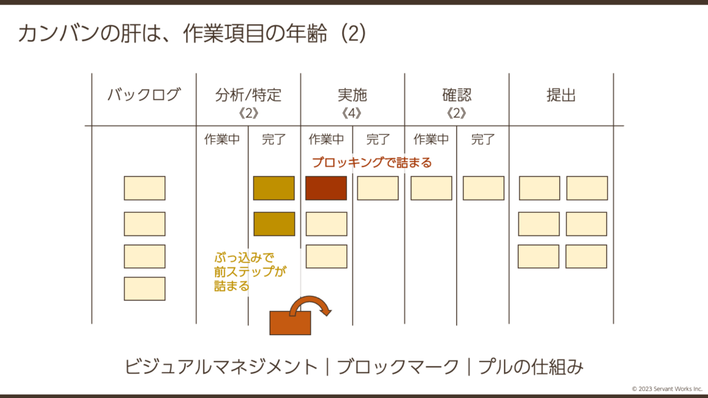 カンバンクイックスタート研修