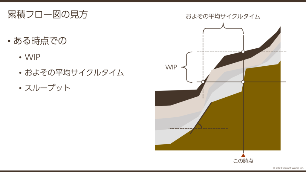 カンバンクイックスタート研修