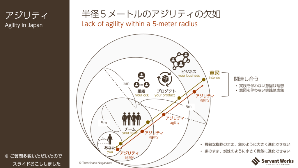 半径5メートルのアジリティ