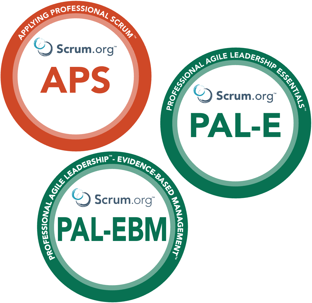 アジャイルリーダーシップ向けの認定研修パス