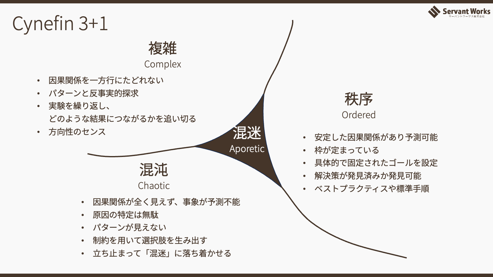 クネビン 3+1