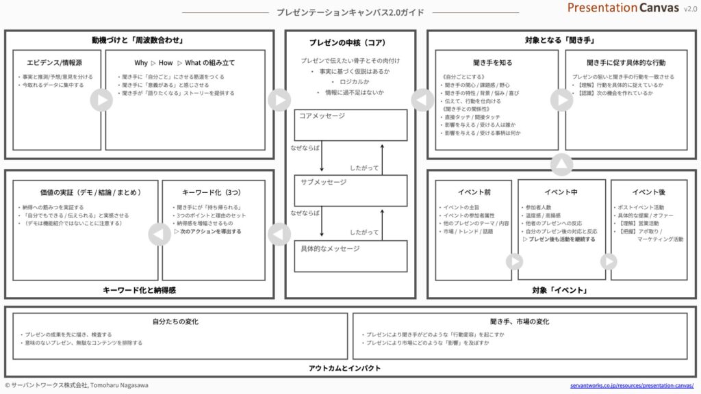 プレゼンキャンバス