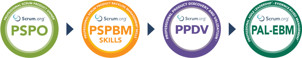 PO向けEBMへの認定研修パス