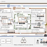 Scrum Overview v2.3_sgep