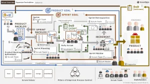 Scrum Overview v2.3_sgep