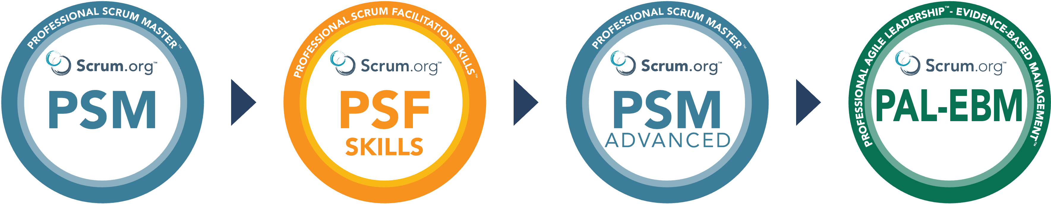 EBMへの認定研修パス