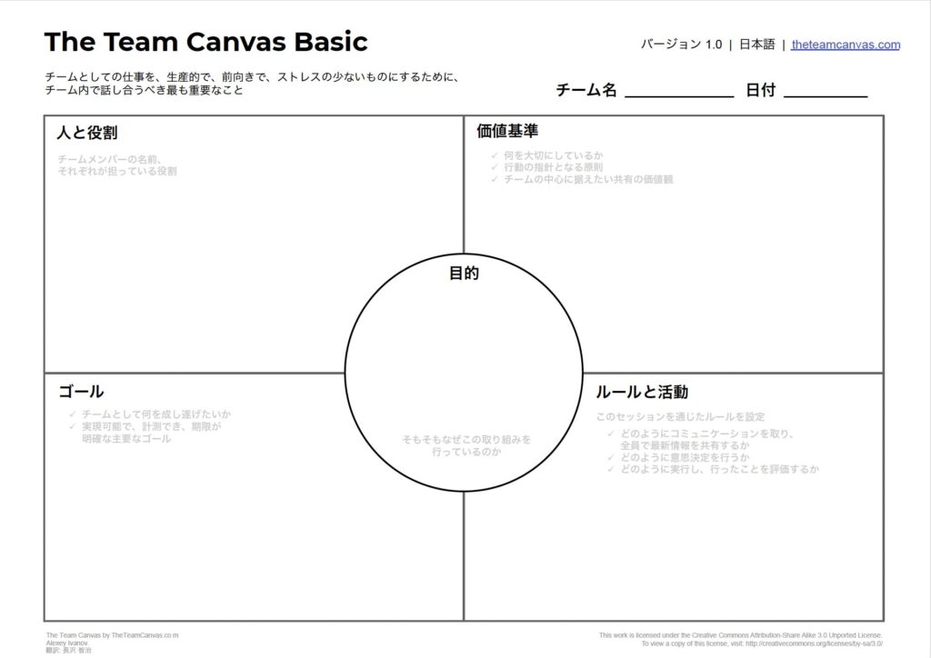 Team Canvas Basic Team Canvas Basic